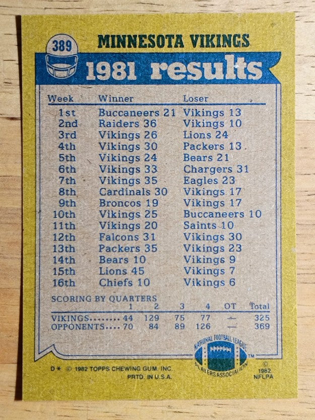 1982 Topps #389 Vikings/Ted Brown/Joe Senser/Tom Hannon/Willie Teal/Matt Blair
