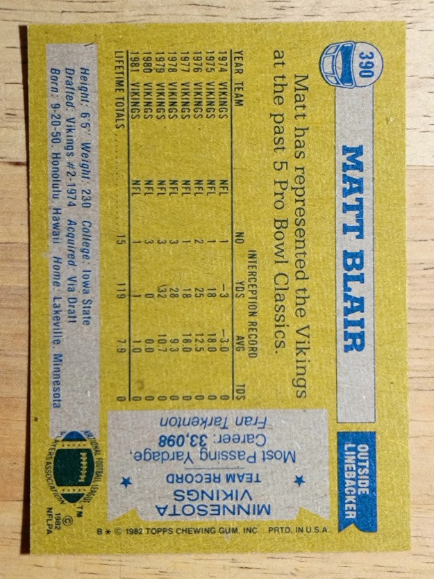 1982 Topps #390 Matt Blair