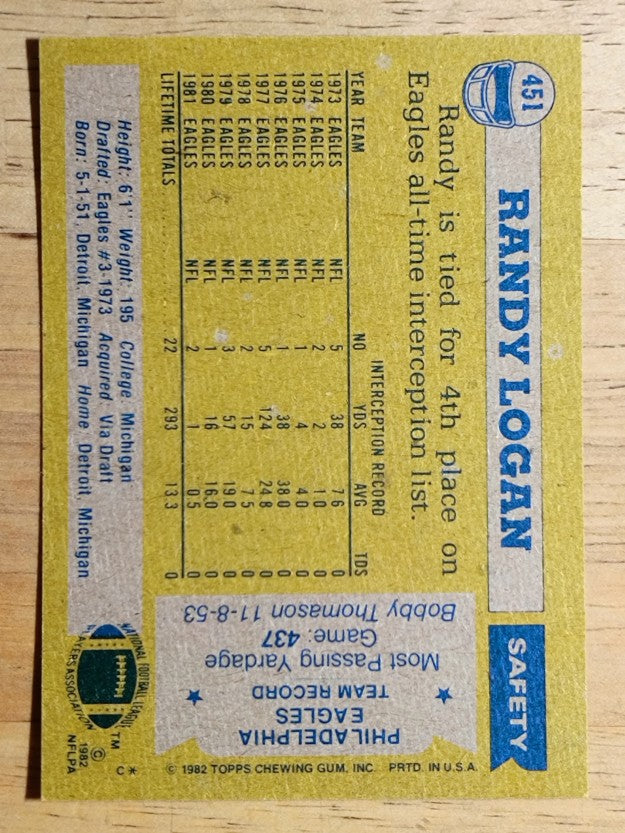 1982 Topps #451 Randy Logan