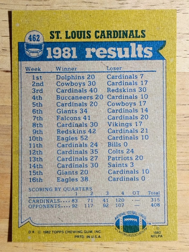 1982 Topps #462 Cardinals TL/Ottis Anderson/Pat Tilley/Ken Greene/Curtis Greer