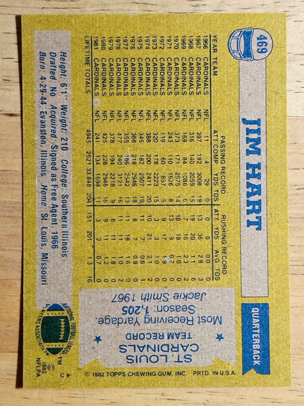 1982 Topps #469 Jim Hart
