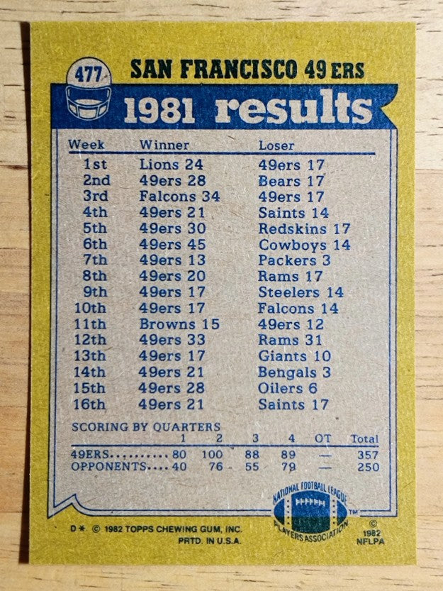 1982 Topps #477 49ers TL/Ricky Patton/Dwight Clark/Dwight Hicks/Fred Dean