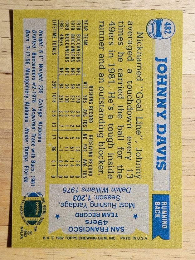 1982 Topps #482 Johnny Davis RC