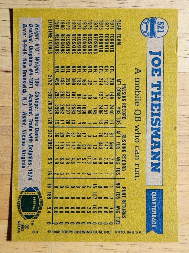 1982 Topps #521 Joe Theismann