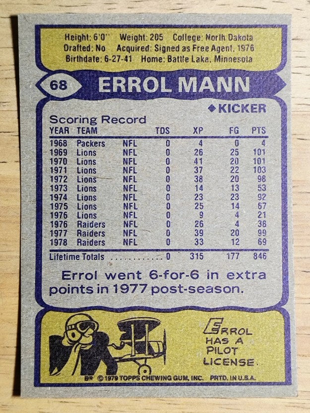 1979 Topps #68 Errol Mann (EXMT)