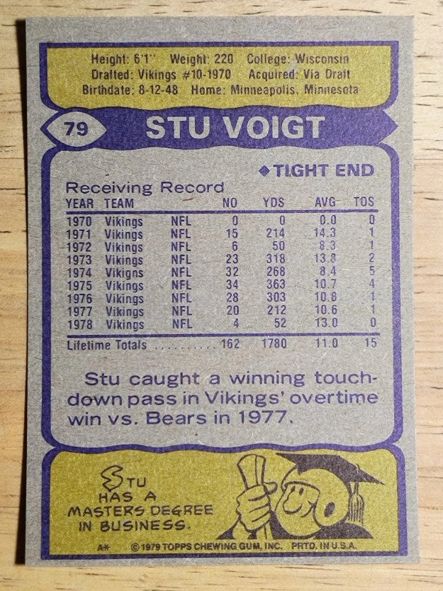 1979 Topps #79 Stu Voigt (NM)