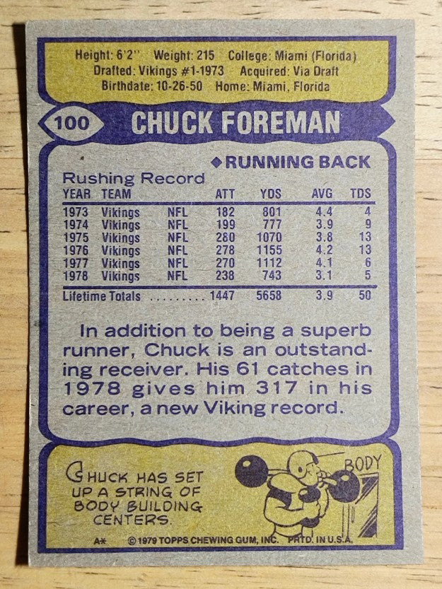 1979 Topps #100 Chuck Foreman (EXMT)
