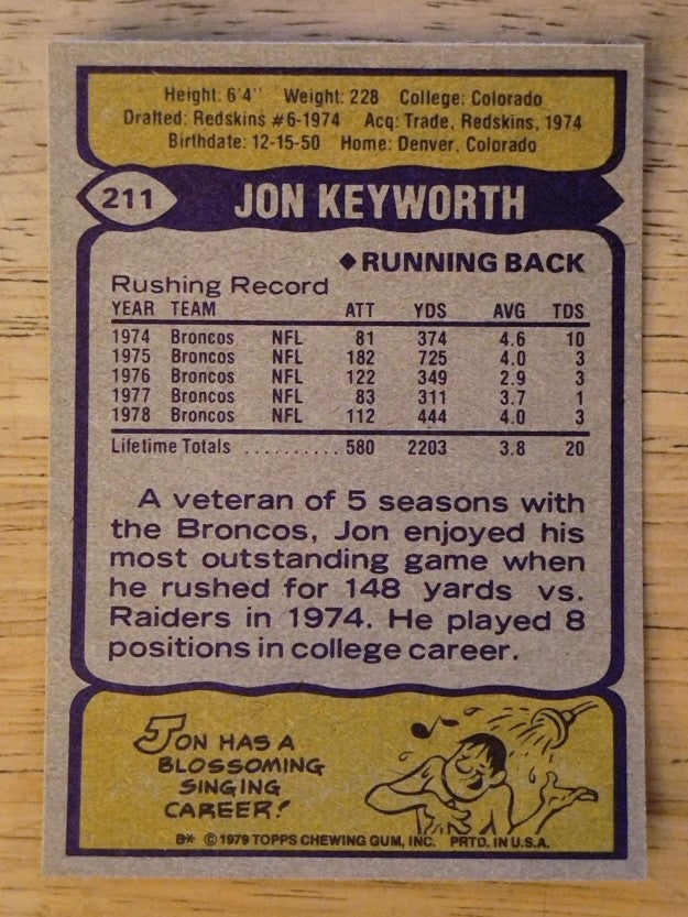 1979 Topps #211 Jon Keyworth (NMMT)