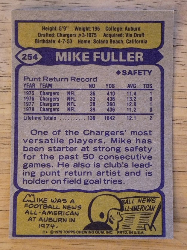 1979 Topps #254 Mike Fuller (EX)