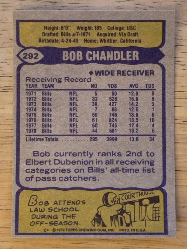 1979 Topps #292 Bob Chandler (EX)