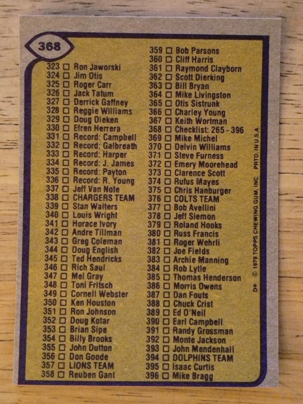 1979 Topps #368 Checklist 265-396 (EXMT)