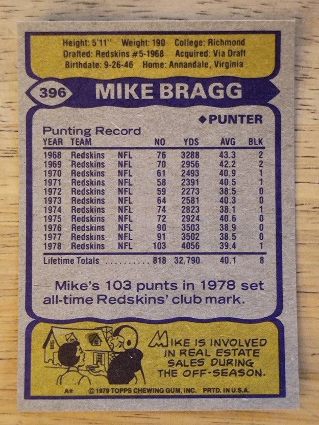 1979 Topps #396 Mike Bragg (EX)