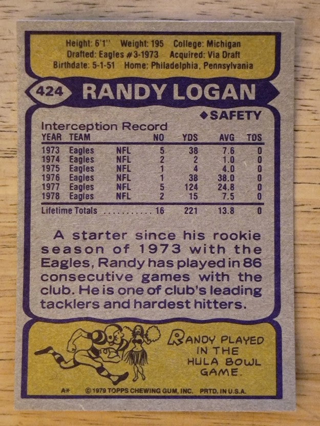 1979 Topps #424 Randy Logan (EXMT)