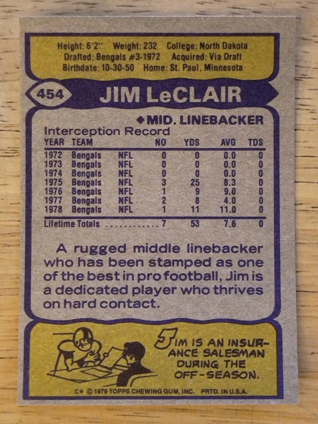 1979 Topps #454 Jim LeClair (EX)