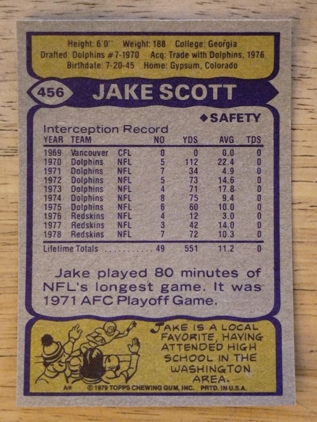 1979 Topps #456 Jake Scott (EXMT)