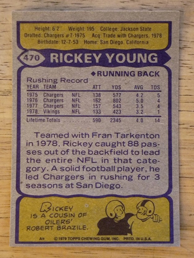 1979 Topps #470 Rickey Young (EXMT)