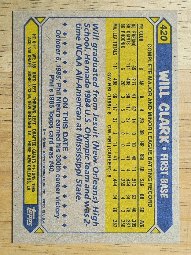 1987 Topps #420 Will Clark RC