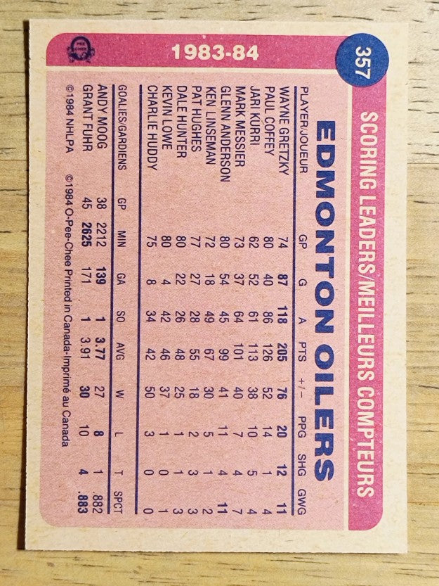1984-85 O-Pee-Chee #357 Wayne Gretzky TL