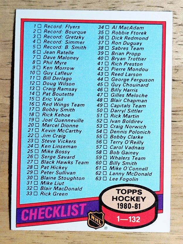 1980-81 Topps #123 Checklist 1-132 (NM)