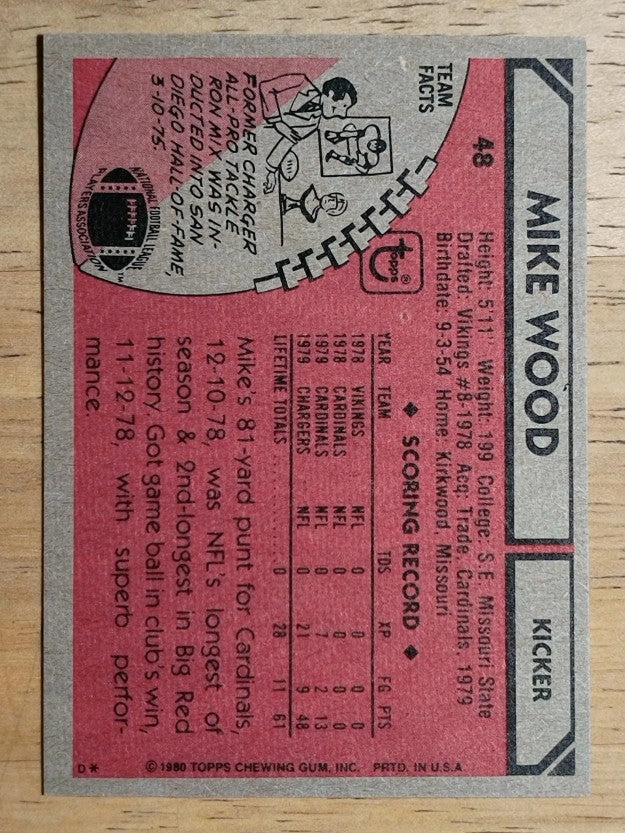 1980 Topps #48 Mike Wood (MINT)