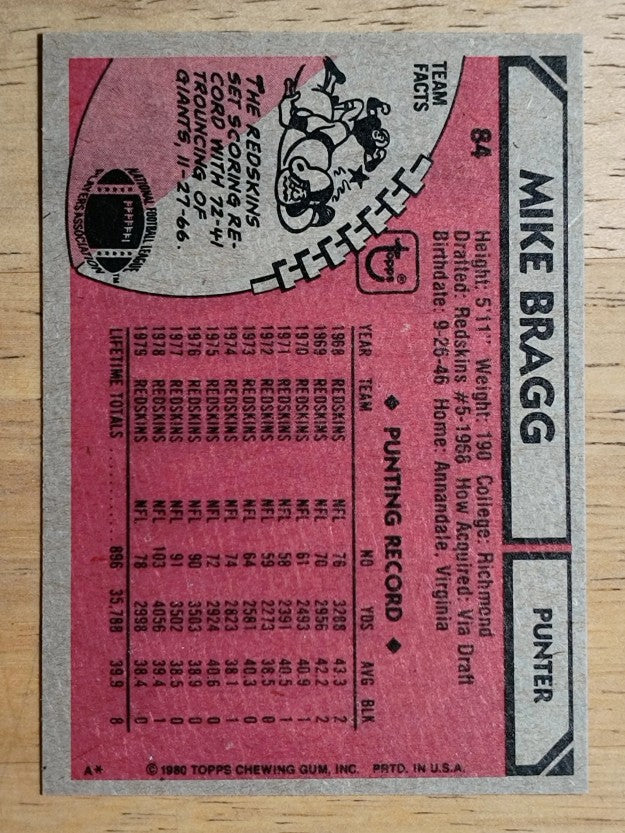 1980 Topps #84 Mike Bragg (NM)
