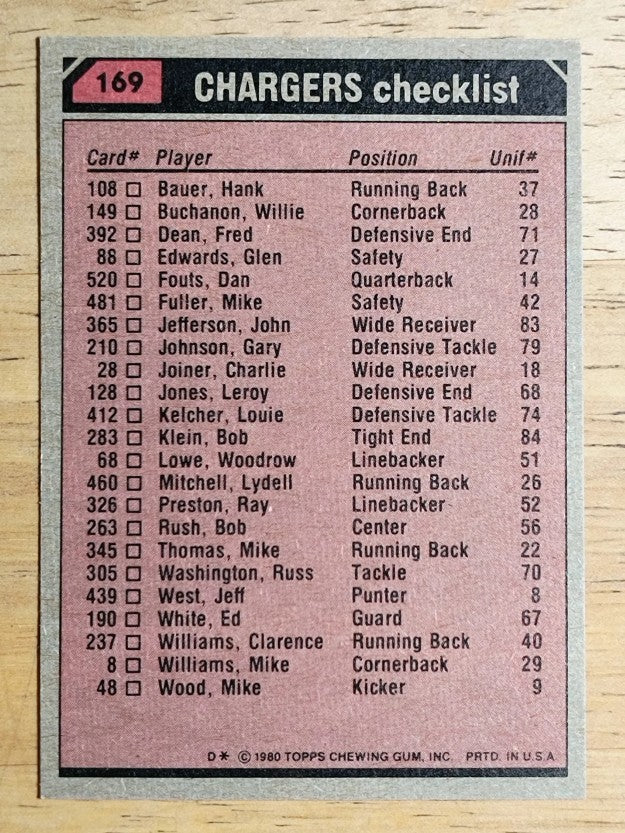 1980 Topps #169 Clarence Williams/John Jefferson/Lowe/Ray Preston/Young TL (NM)