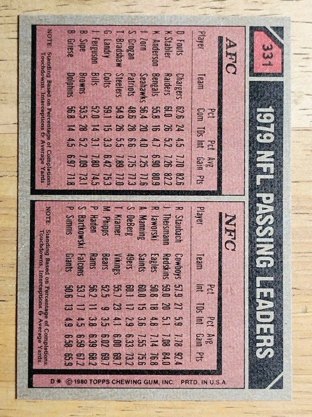 1980 Topps #331 Passing Leaders/Dan Fouts/Roger Staubach (NM)