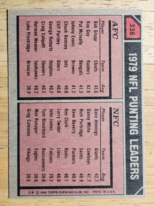 1980 Topps #336 Punting Leaders/Bob Grupp/Dave Jennings (NM)