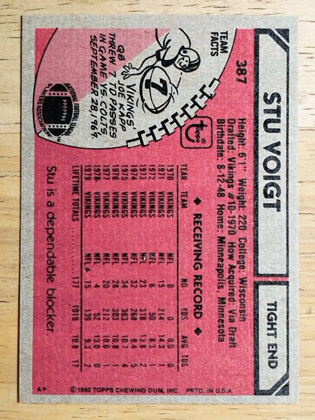 1980 Topps #387 Stu Voigt (NM)