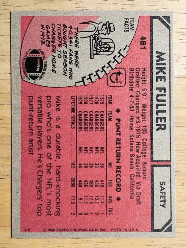 1980 Topps #481 Mike Fuller (NMMT)