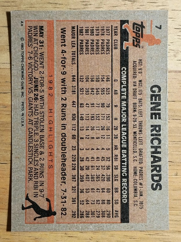1983 Topps #7 Gene Richards