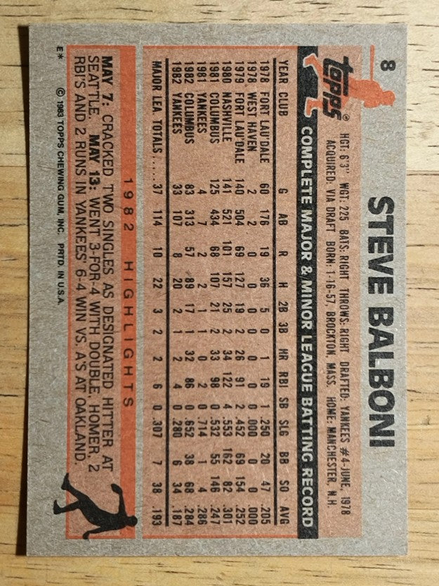 1983 Topps #8 Steve Balboni