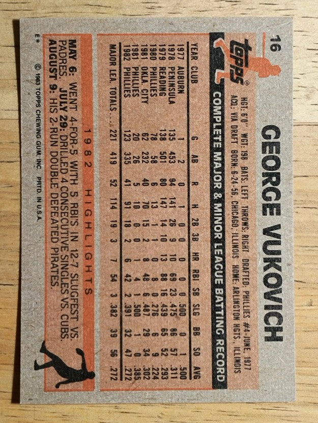 1983 Topps #16 George Vukovich