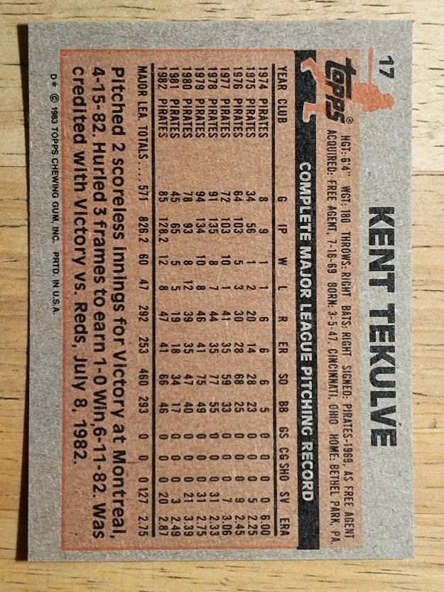 1983 Topps #17 Kent Tekulve