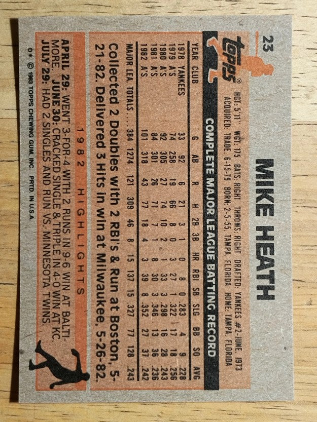 1983 Topps #23 Mike Heath