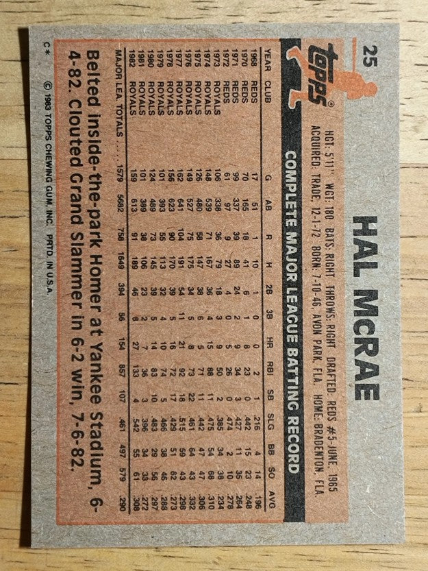1983 Topps #25 Hal McRae