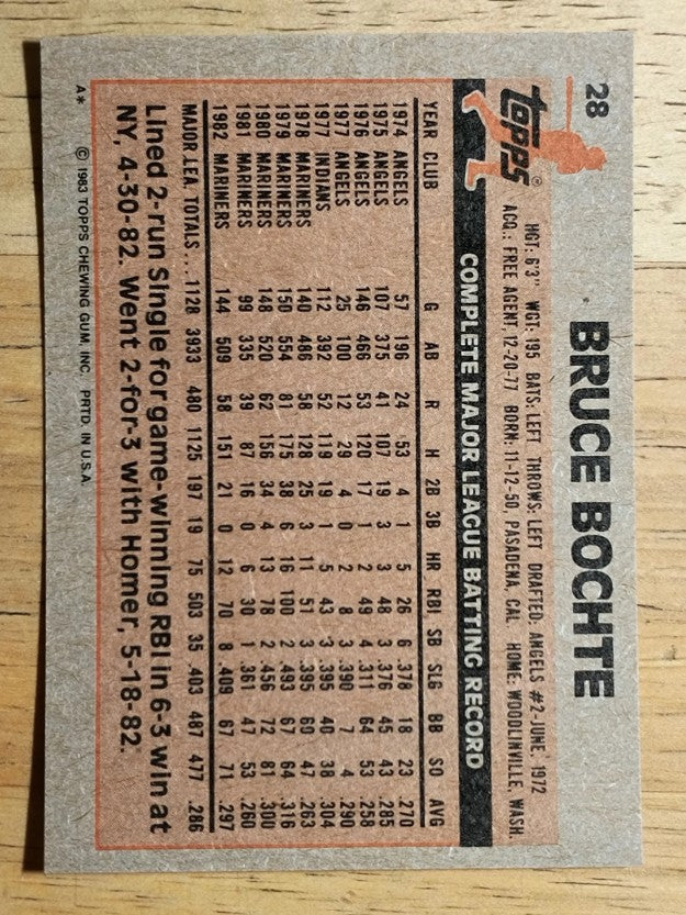 1983 Topps #28 Bruce Bochte