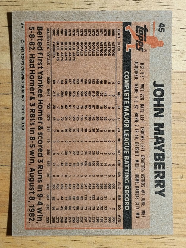 1983 Topps #45 John Mayberry