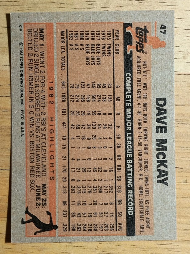 1983 Topps #47 Dave McKay