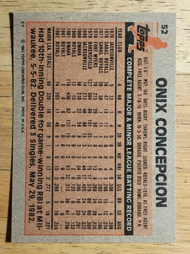 1983 Topps #52 Onix Concepcion