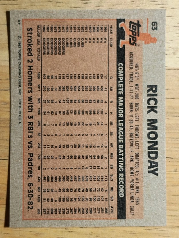 1983 Topps #63 Rick Monday