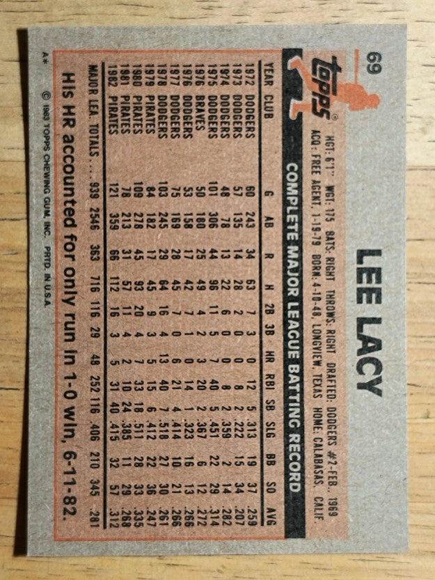 1983 Topps #69 Lee Lacy