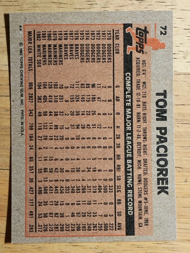 1983 Topps #72 Tom Paciorek