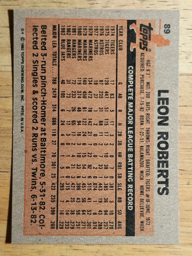 1983 Topps #89 Leon Roberts
