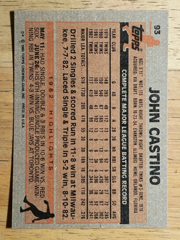 1983 Topps #93 John Castino