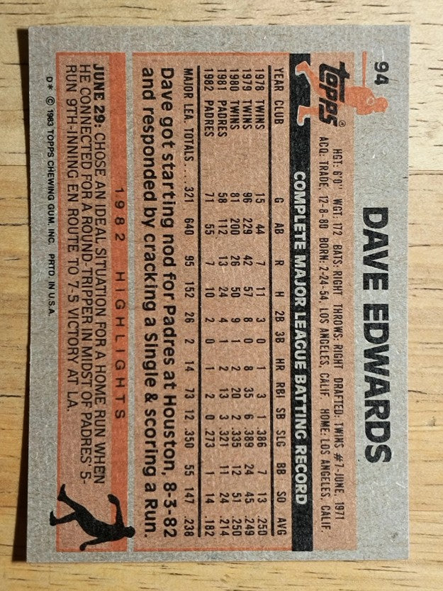 1983 Topps #94 Dave Edwards
