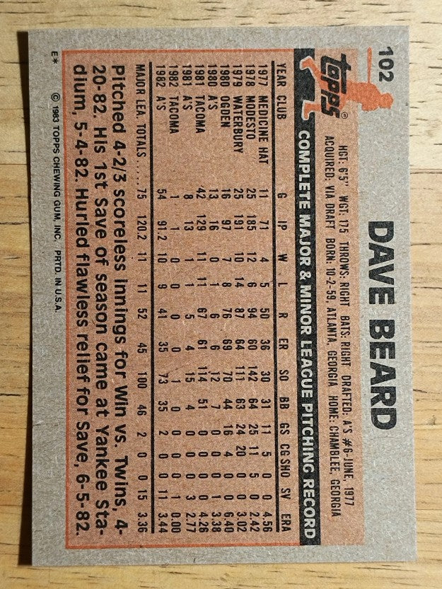 1983 Topps #102 Dave Beard