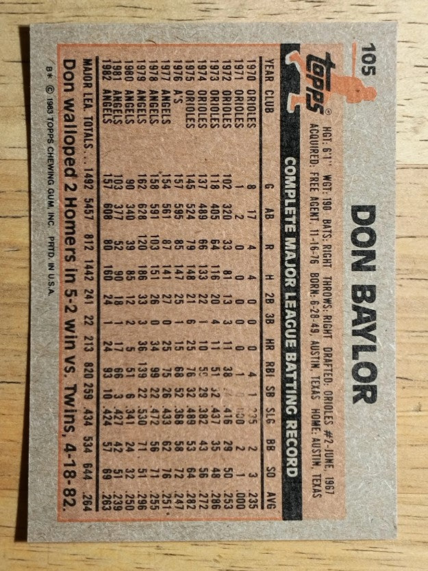 1983 Topps #105 Don Baylor