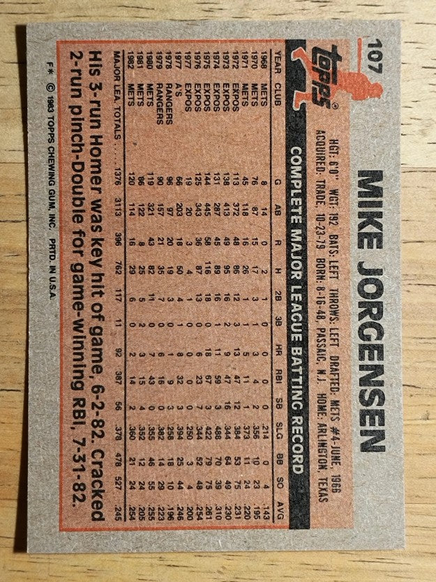 1983 Topps #107 Mike Jorgensen