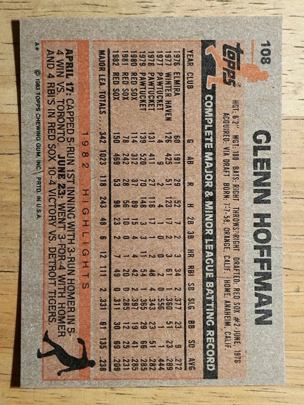 1983 Topps #108 Glenn Hoffman